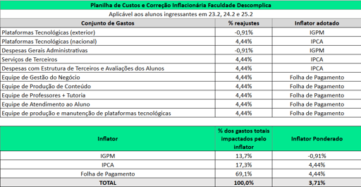 Cesta Ajuste Mensalidade 26.2