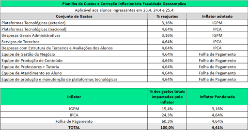 Cesta de Reajuste Mensalidade 26.4
