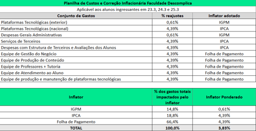 cesta reajuste
