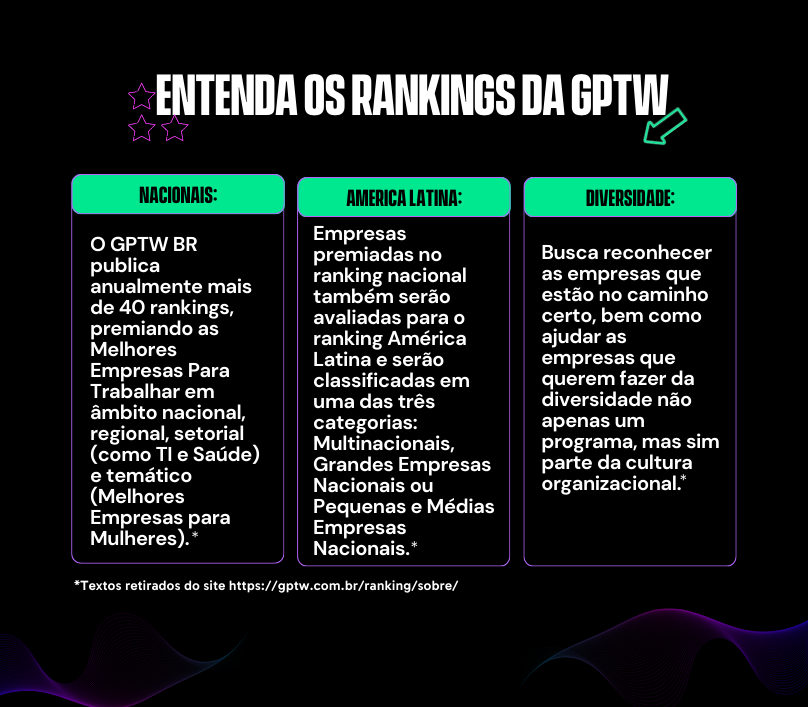 Corpo do e-mail GPTW