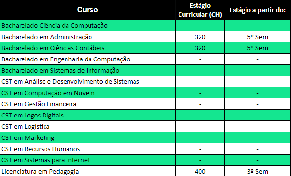 estágio planilha