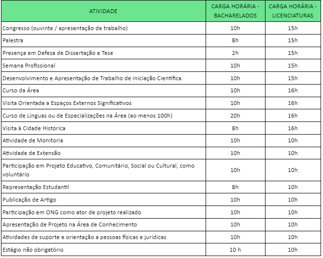 Quantas Horas Complementares Direito